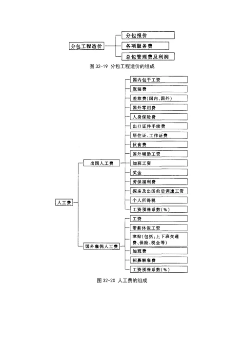 国外建筑工程造价管理-secret.docx