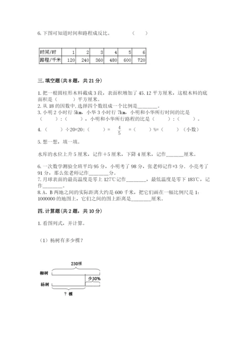 长沙市芙蓉区六年级下册数学期末测试卷1套.docx