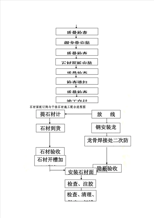 干挂石材施工工艺