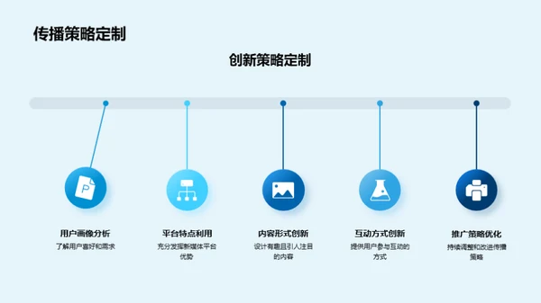 新媒体化的大雪节气