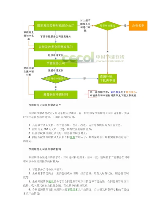 EMC合同能源管理.docx