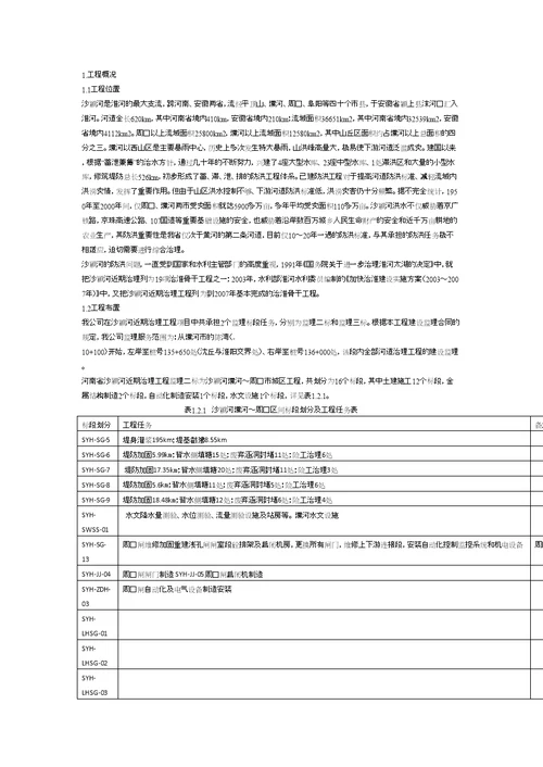 河道治理工程监理工作总结报告