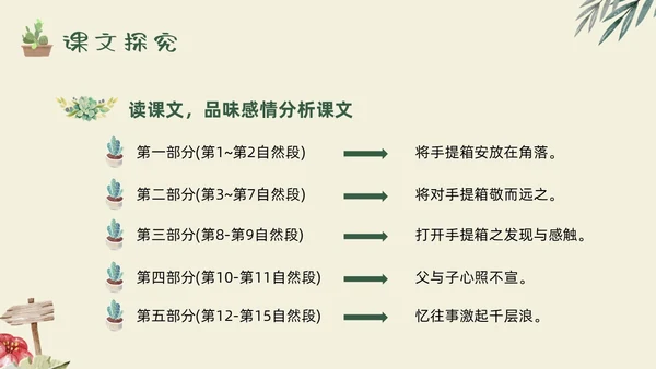 绿色手绘父亲的手提箱高二语文下册PPT模板宣传PPT说课