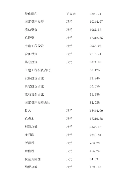 电子化学品项目建议书