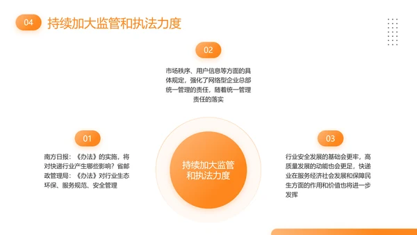 快递外卖市场管理办法PPT模板