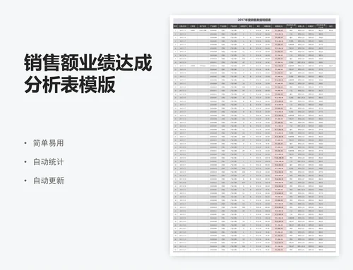 销售额业绩达成分析表模版