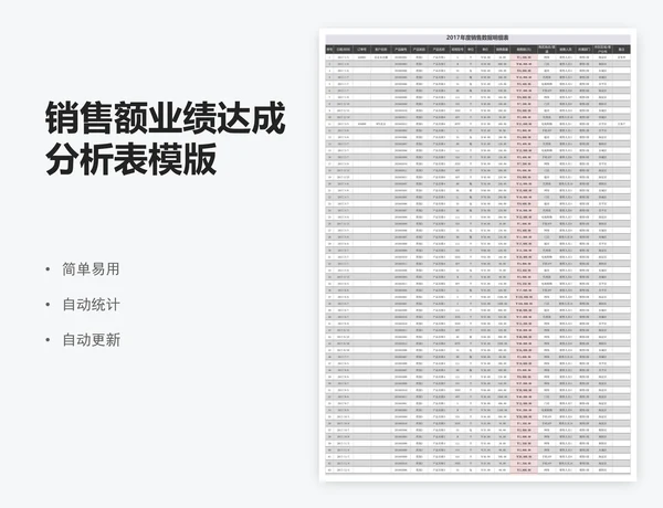 销售额业绩达成分析表模版