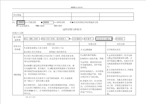 工程特殊、关键过程识别和控制书模板