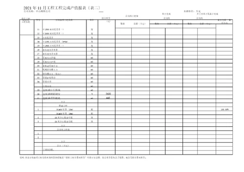 单位工程产值报表表二