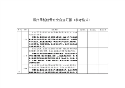 医疗器械经营企业自查报告参考格式样稿