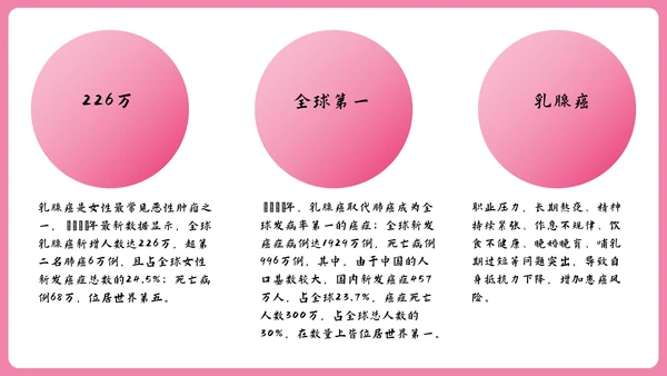 女性健康知识讲座PPT模板