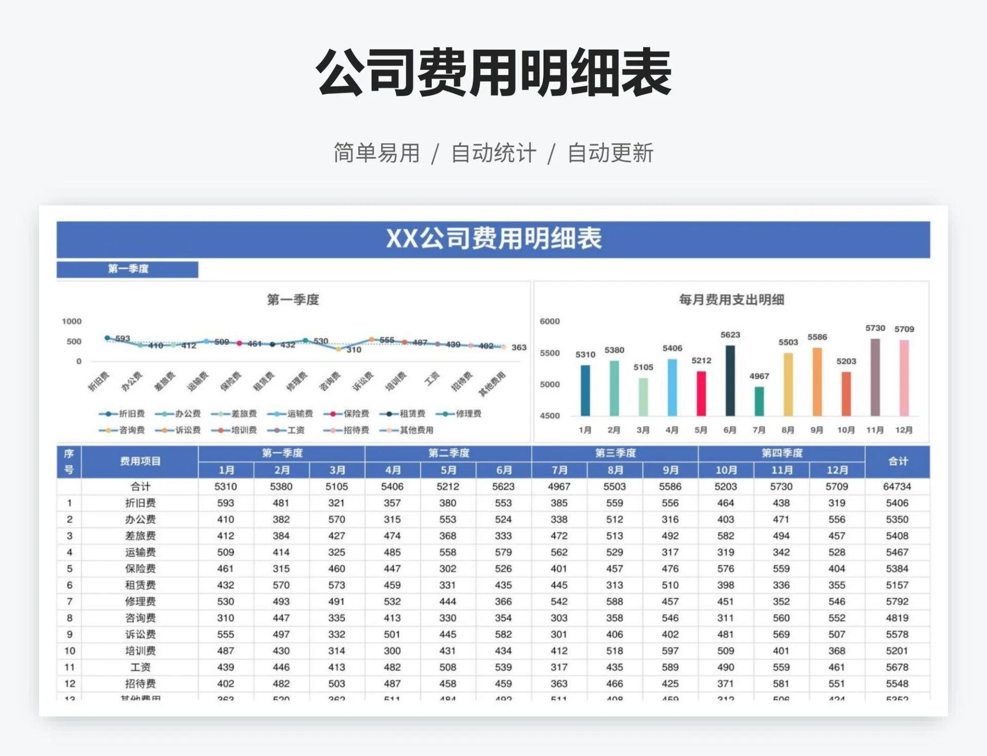 公司费用明细表
