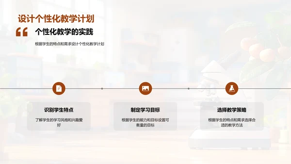 教学策略升级PPT模板