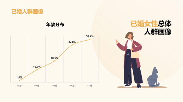 2023年中青年女性生活方式洞察报告