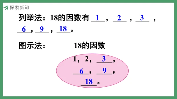 新人教版数学五年级下册2.2   因数和倍数的认识（2）课件