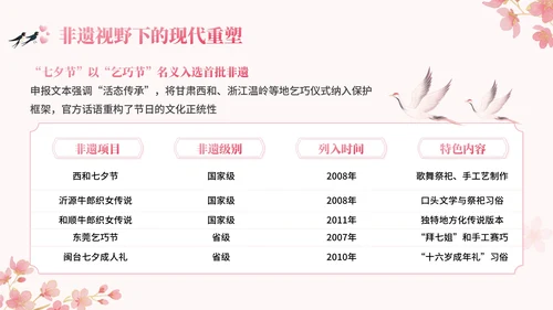 粉色中国风七夕文化讲座PPT模板