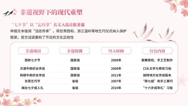 粉色中国风七夕文化讲座PPT模板