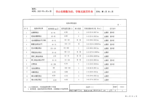 03S401管道和设备保温防结露及电伴热--anzhilian.docx