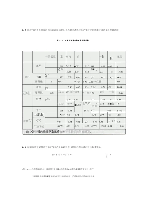 遮阳系数计算