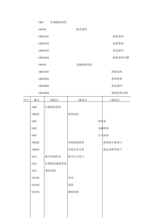 冷藏物流公司财务部管理全新规章新版制度.docx