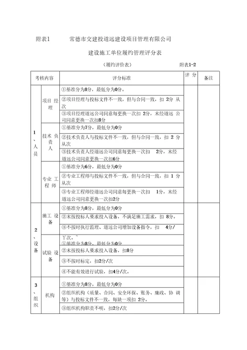 建设施工单位履约评价管理办法