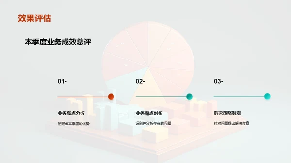 季度业务全景解析