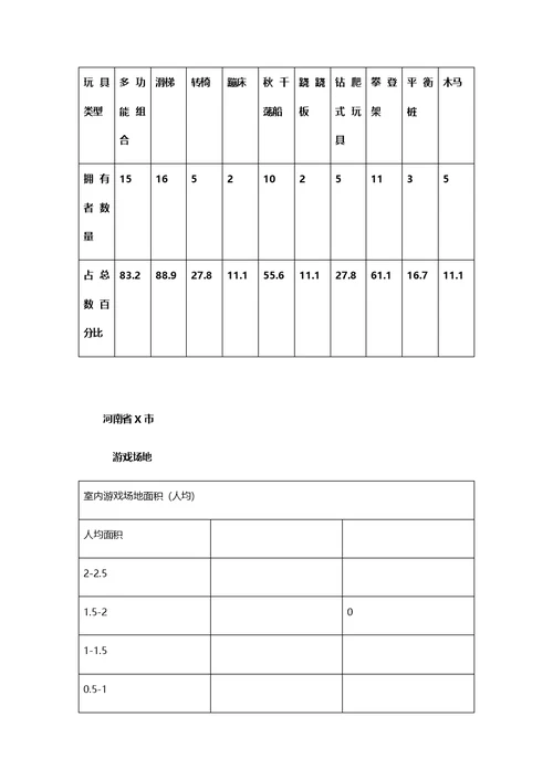 关于幼儿园游戏活动的文献综述