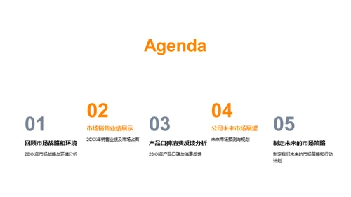 市场风云激荡盘点