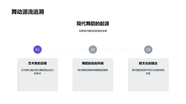 舞蹈历史教学PPT模板