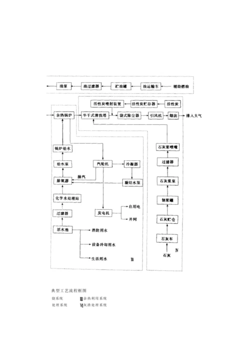 第二篇生活垃圾焚烧技术工艺模板.docx