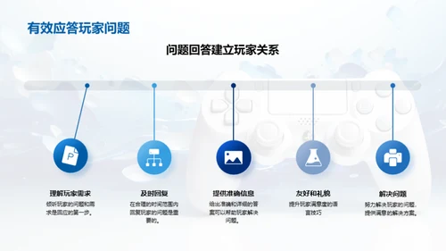 游戏开发与商务礼仪