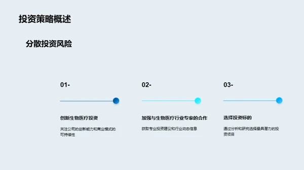 创新生物医疗投资