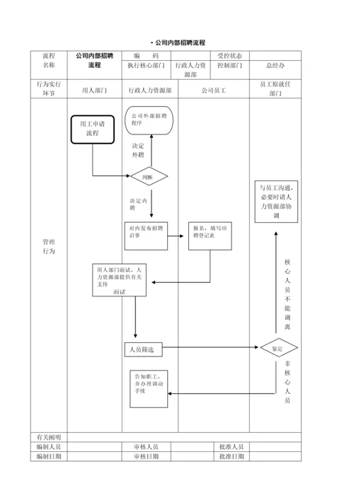 公司管理标准流程图大全.docx