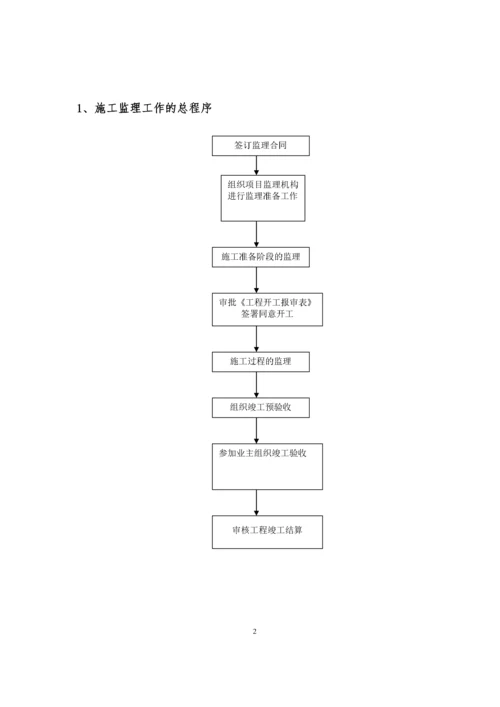 工程监理程序.docx