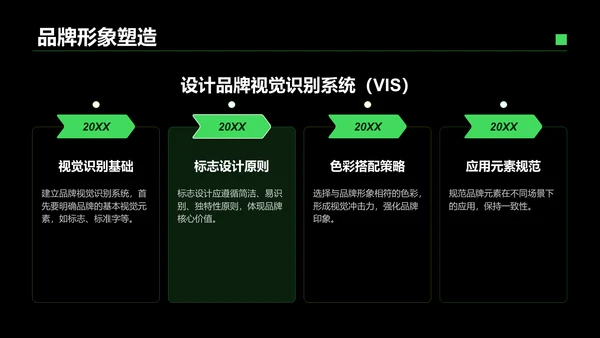绿色商务风IT互联网商业品牌提案PPT模板