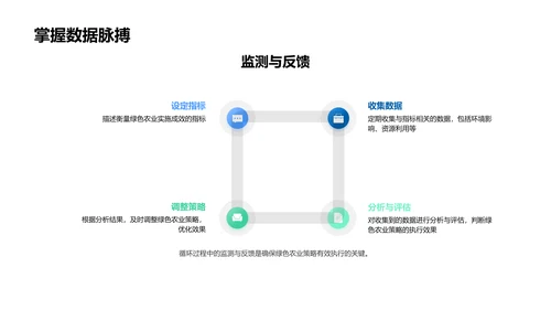 农业环保实践述职