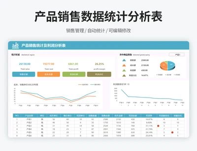 产品销售统计及利润分析表