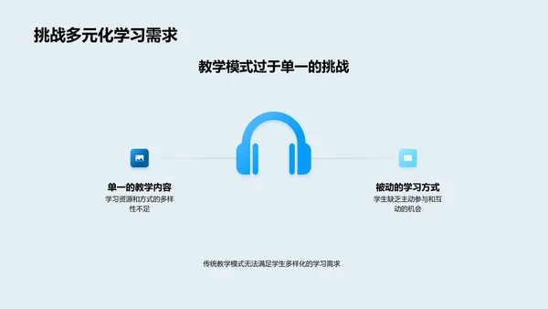 教学模式创新报告PPT模板