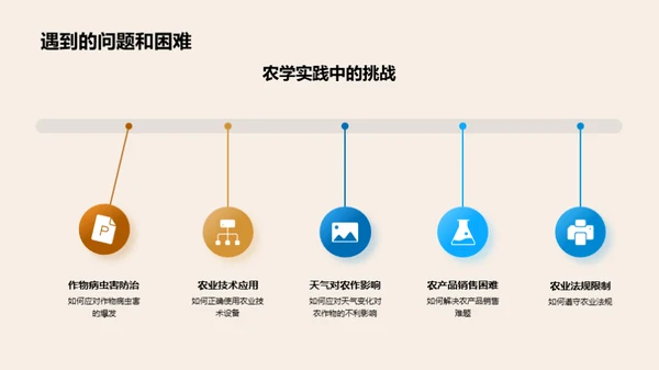 农学实践解析