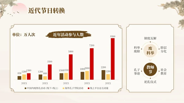 褐色中国风孔子诞辰日文化宣传PPT模板