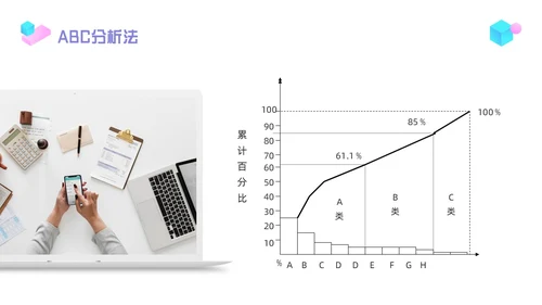 紫色简约物料管理PPT模板宣传PPT动态PPT
