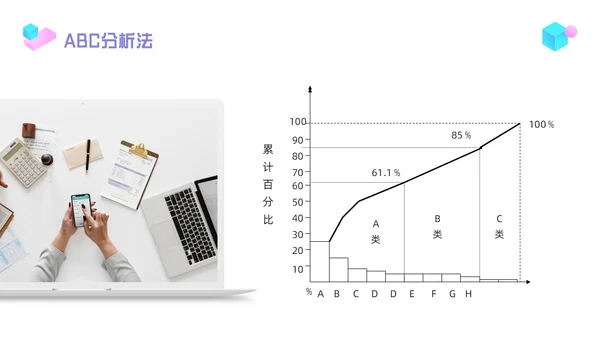 紫色简约物料管理PPT模板宣传PPT动态PPT