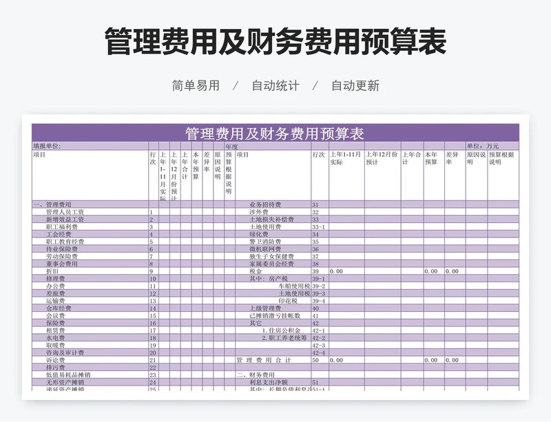 管理费用及财务费用预算表