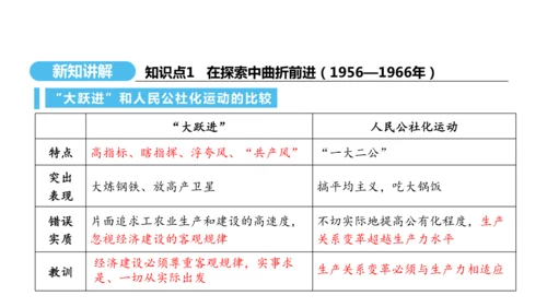 第6课 艰辛探索与建设成就  课件 2024-2025学年统编版八年级历史下册