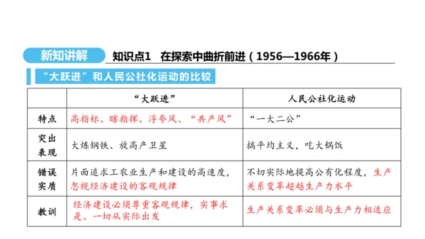 第6课 艰辛探索与建设成就  课件 2024-2025学年统编版八年级历史下册