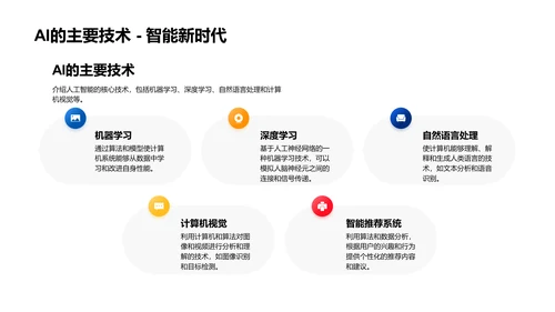 医学AI应用报告PPT模板