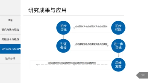 课题研究毕业论文答辩通用PPT模板