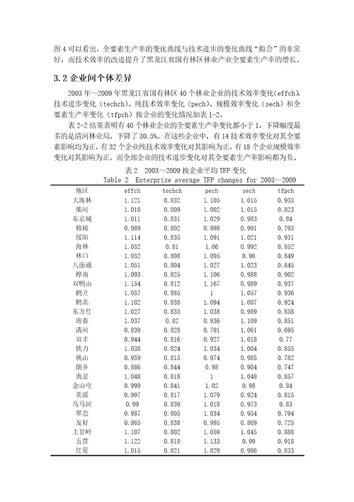 林业产业全要素生产率研究教材document37页