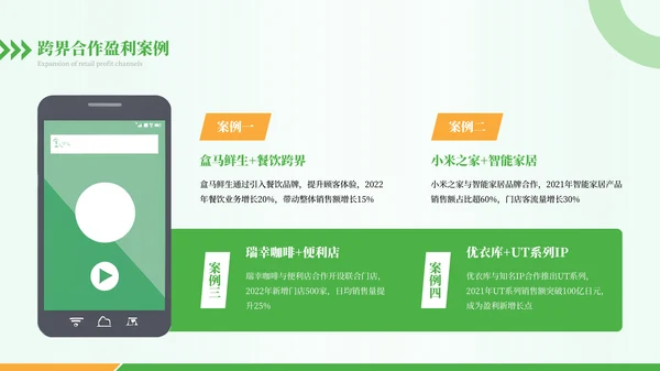 绿色商务风新零售时代之新零售盈利模式概述PPT模板