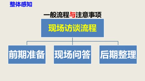 部编版八上语文第一单元作文训练——新闻采访与写作同步课件